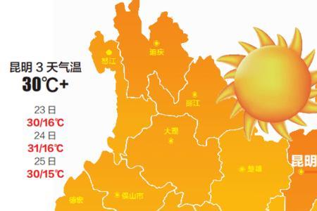 昆明太原气温对比