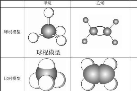 苯乙烯分子中存在的电性效应是