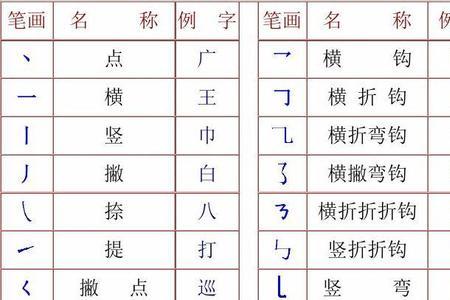 小字的笔顺规则