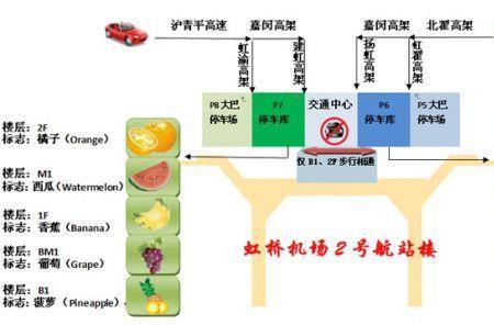 虹桥机场频率多少