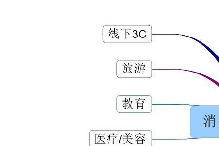 五个行业是什么