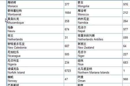 00962哪个国家区号