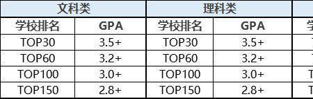 大学毕业要求绩点多少