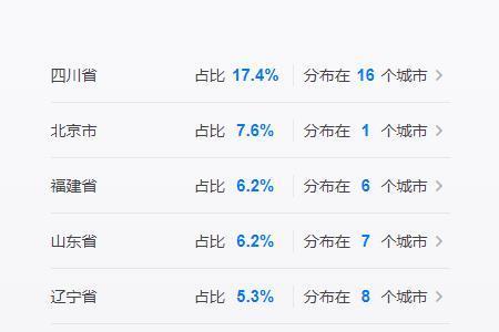 兰姓属于满清后代吗