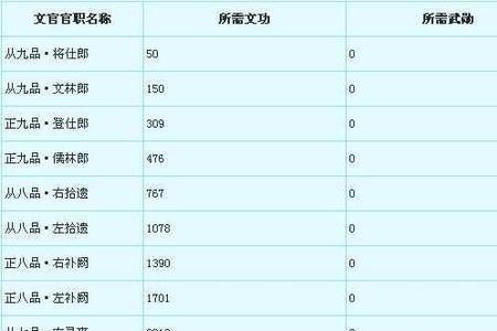 梦幻西游五人结拜好听的称谓