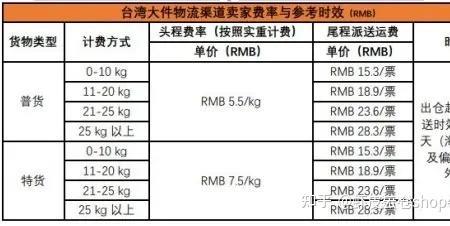 卖家寄快递哪个渠道便宜