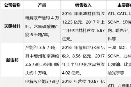 bex锂电池是什么公司