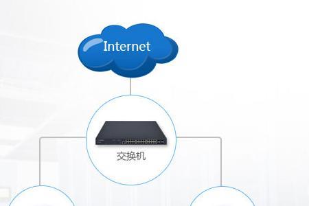 ap面板不自动切换信号