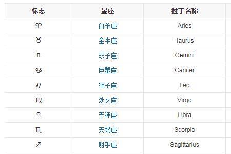35月份是什么星座