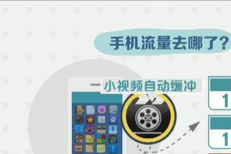 为什么手机不玩就耗流量