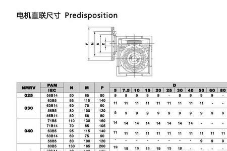 nmrv减速机型号含义