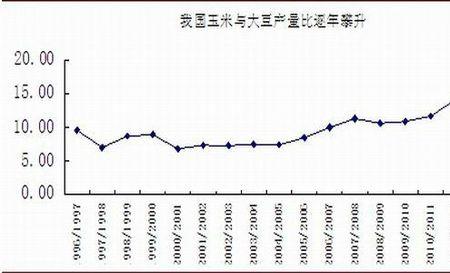 玉米产量计算方法