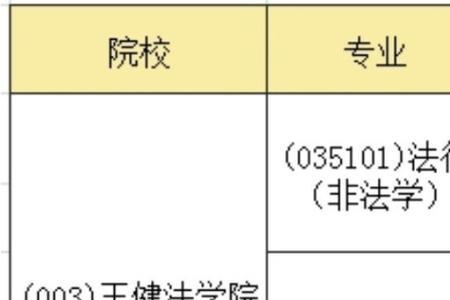 专接本苏州大学好不好
