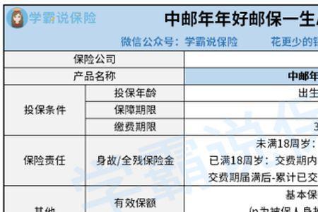 中邮鸿运灵活1号怎么样