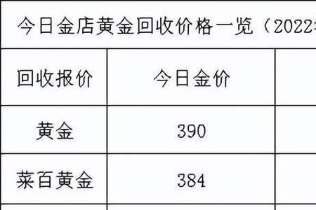 黄金批发价跟市场价有多大差距