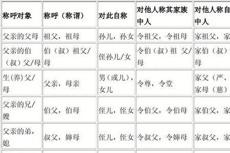 家属称呼大全简短