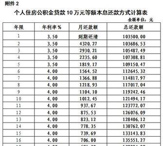 本息转存利息转活是什么意思