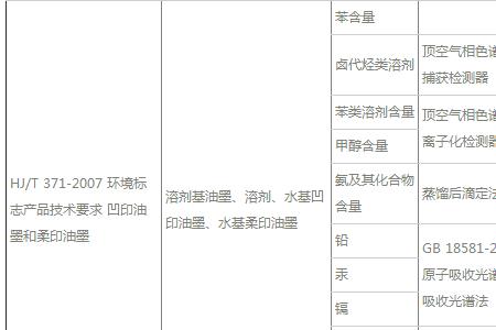 voc挥发含量如何计算