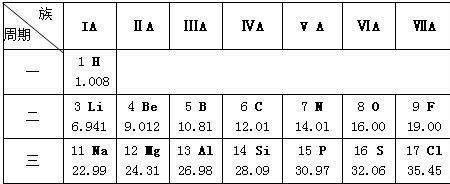 化学性质最稳定的金属排名