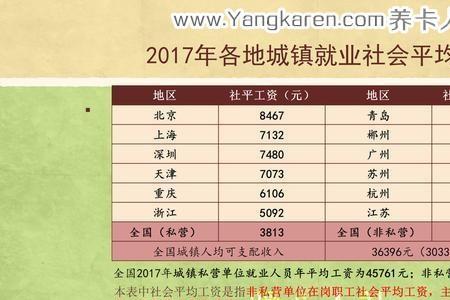 全国在岗职工包括哪几部分人