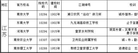 大学男生称呼大全