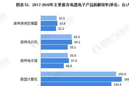 电子电器类行业包括哪些