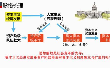 资本和资本家的联系
