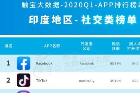 看印度电影用什么app