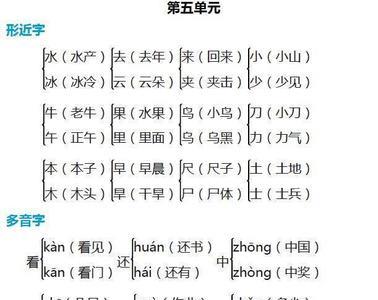 嚣的形近字是什么