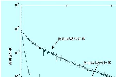 均方根误差越大精度越低吗