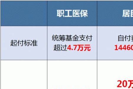 70岁住院报销标准