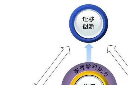 能力素质的重要性