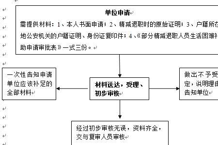 职退什么意思