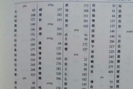 以每为偏旁的有什么字