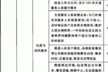 grade标准质量等级