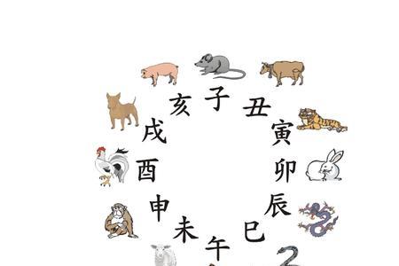 7点45是什么时辰