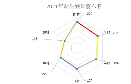卞姓的研究结论