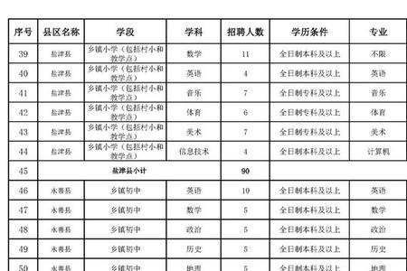 特岗津贴什么意思