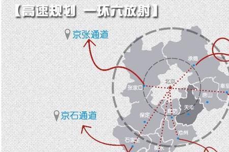 城市六大核心功能