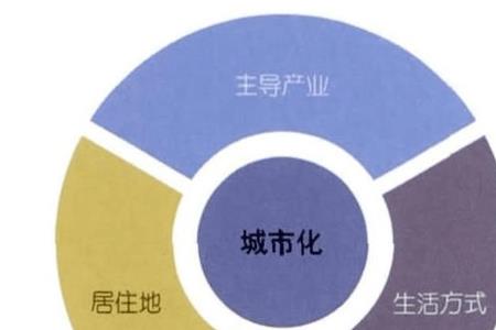 新型城镇化的内涵及其主要内容