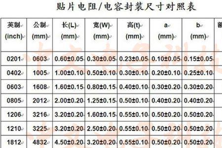 m欧电阻什么意思