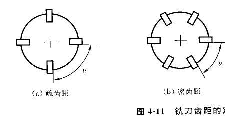 直齿轮的法向齿距如何定义