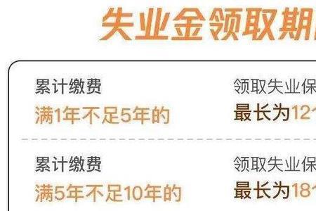 失业保险一个人一年大概交多少