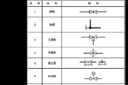 阀门直径符号