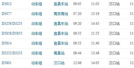 宁波至汉口动车经过那些地方