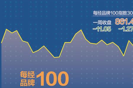 正价动销什么意思