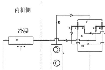 冷暖空调制热原理是什么