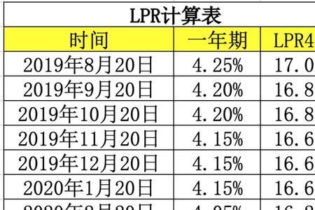 24%到36%的利息合法吗
