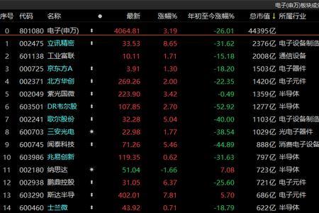 电子板块是什么意思