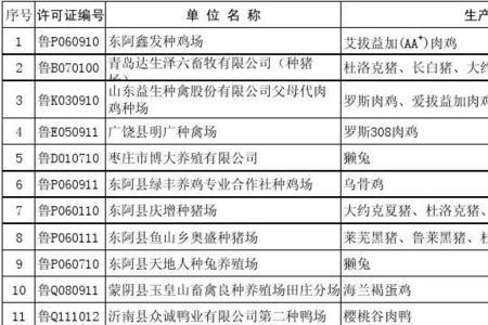 托佩克和大白猪的区别